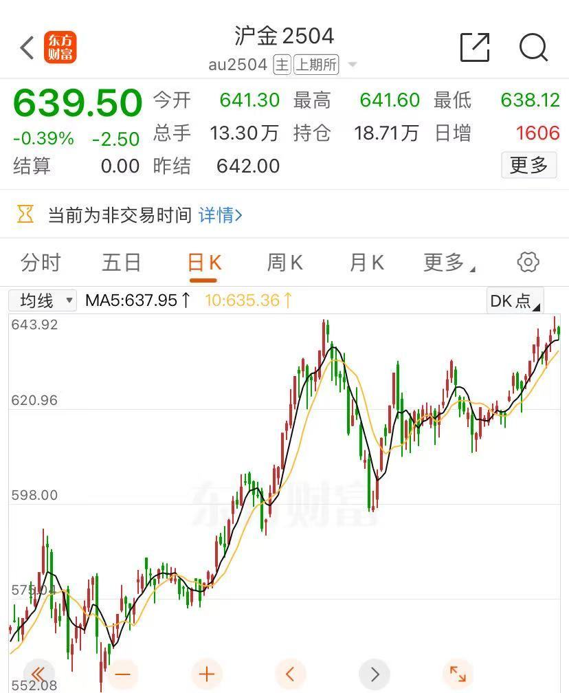 金價(jià)大漲，逼近830元！有人“打飛的”掃貨，“一天銷售兩三公斤”！今年還會漲嗎？