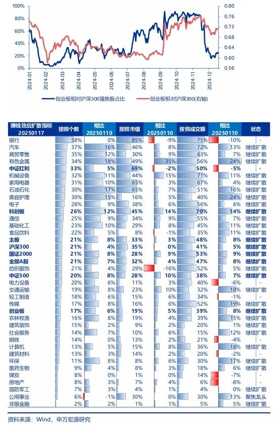 【申萬宏源策略 | 一周回顧展望】短期反彈中期仍有波折