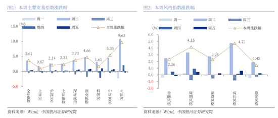 中國銀河策略：經(jīng)濟(jì)穩(wěn)中有進(jìn) 支撐A股春節(jié)行情