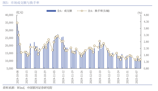 中國銀河策略：經(jīng)濟(jì)穩(wěn)中有進(jìn) 支撐A股春節(jié)行情