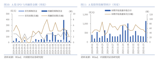 中國銀河策略：經(jīng)濟(jì)穩(wěn)中有進(jìn) 支撐A股春節(jié)行情