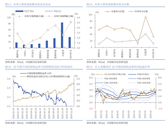 中國銀河策略：經(jīng)濟(jì)穩(wěn)中有進(jìn) 支撐A股春節(jié)行情