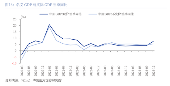 中國銀河策略：經(jīng)濟(jì)穩(wěn)中有進(jìn) 支撐A股春節(jié)行情