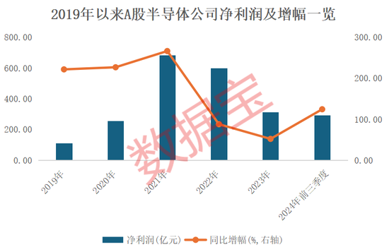 4萬(wàn)億板塊突然爆發(fā)！績(jī)優(yōu)錯(cuò)殺芯片股出爐