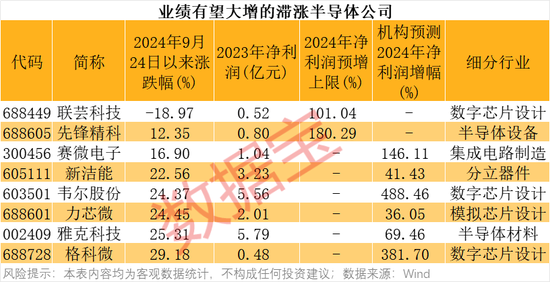 4萬(wàn)億板塊突然爆發(fā)！績(jī)優(yōu)錯(cuò)殺芯片股出爐