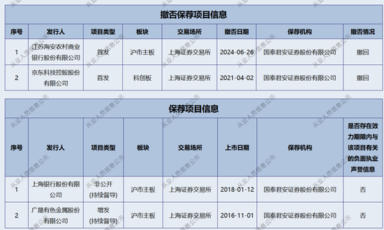 新年“折戟”！國泰君安證券