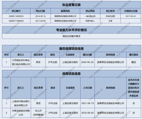 新年“折戟”！國泰君安證券