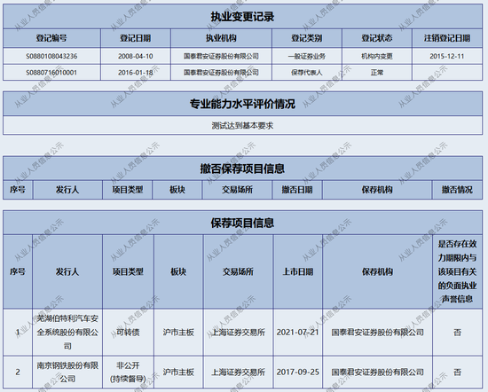 新年“折戟”！國泰君安證券