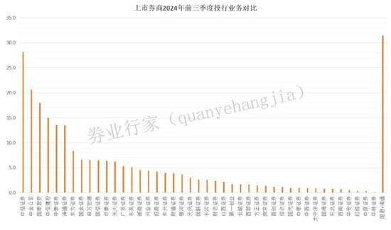 新年“折戟”！國泰君安證券