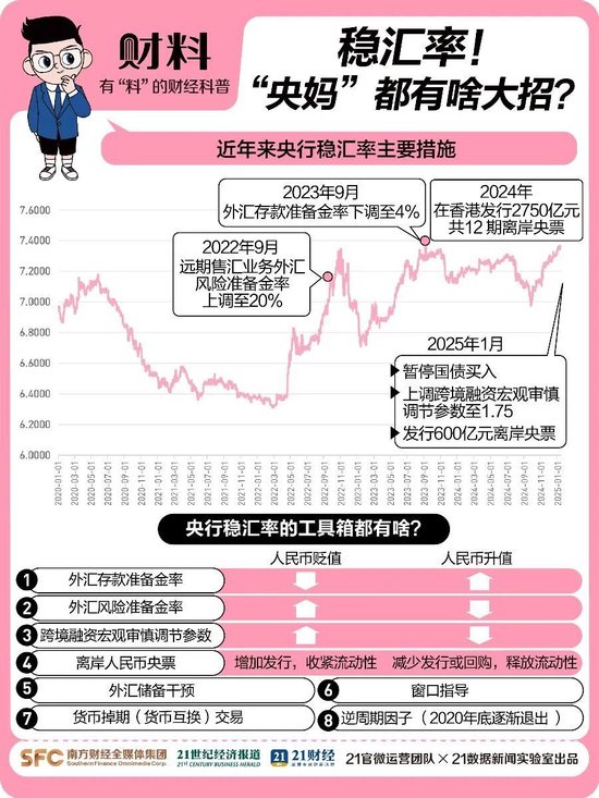 突發(fā)！人民幣大漲，A50直線飆升