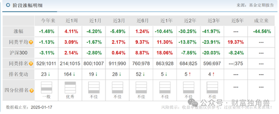 大成基金楊挺旗下基金3年來虧44%，基民抱怨押注醫(yī)藥賽道難見起色