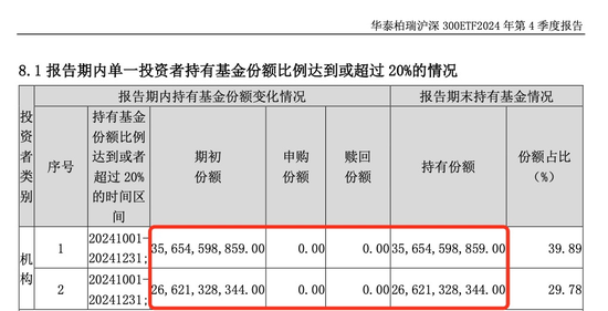 中央?yún)R金，加倉！