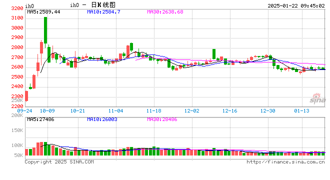 光大期貨金融類日報1.22