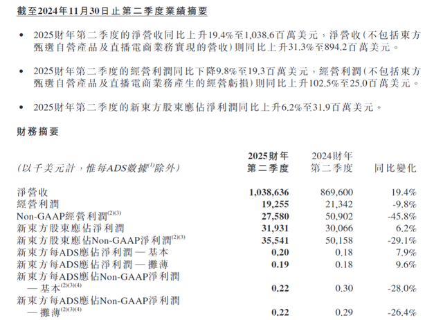 30%跌幅背后：新東方財(cái)報(bào)引發(fā)股價(jià)震蕩 未來(lái)能否扭轉(zhuǎn)？