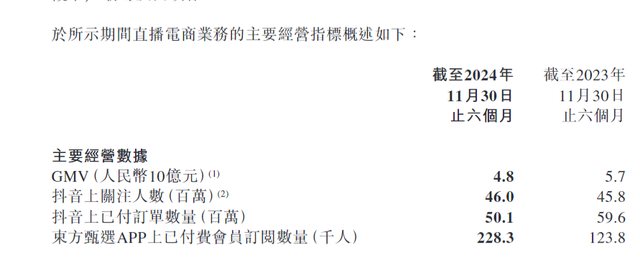 30%跌幅背后：新東方財(cái)報(bào)引發(fā)股價(jià)震蕩 未來(lái)能否扭轉(zhuǎn)？