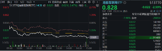 突然變臉！港股止步6連漲，回調(diào)蓄勢？港股互聯(lián)網(wǎng)ETF（513770）4季報(bào)出爐，2024年度漲幅25.87%！