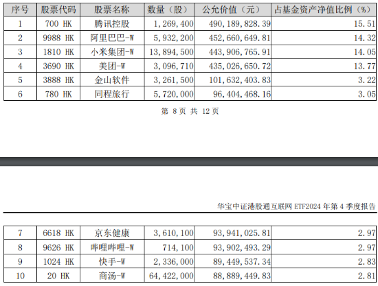 突然變臉！港股止步6連漲，回調(diào)蓄勢？港股互聯(lián)網(wǎng)ETF（513770）4季報(bào)出爐，2024年度漲幅25.87%！