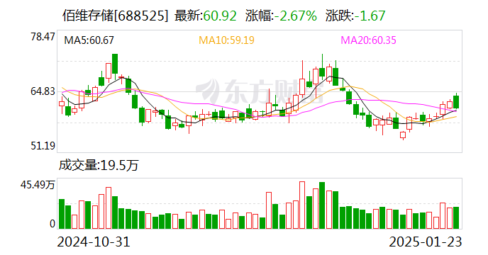 佰維存儲(chǔ)：2024年預(yù)計(jì)凈利潤(rùn)1.6億元至2億元 扭虧為盈