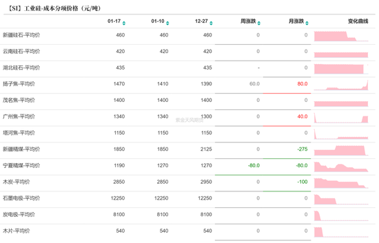 硅：乍暖還寒