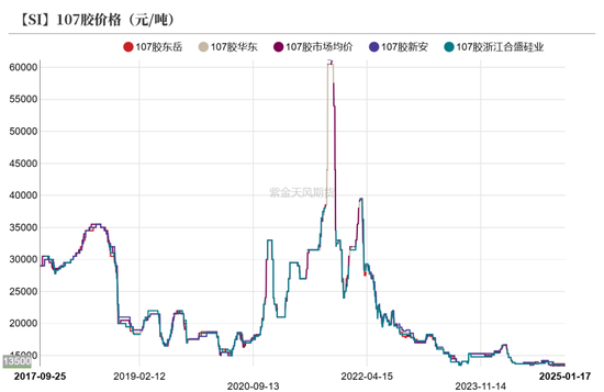 硅：乍暖還寒