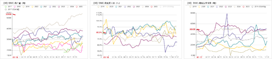 硅：乍暖還寒