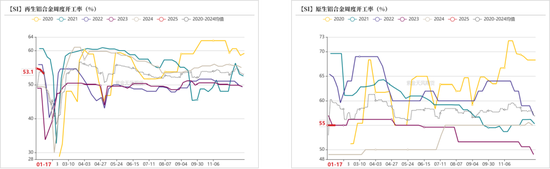 硅：乍暖還寒