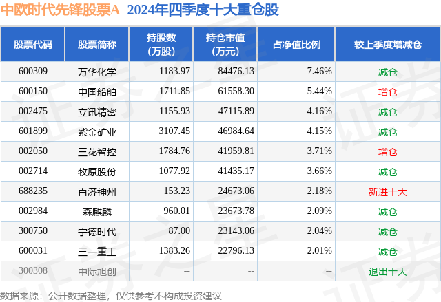 1月24日三花智控漲5.88%，中歐時(shí)代先鋒股票A基金重倉(cāng)該股