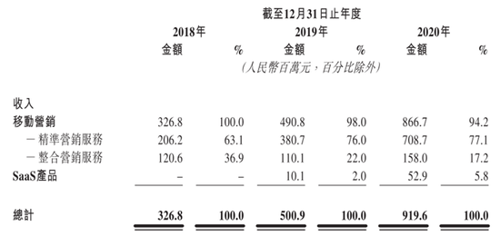 華為前主管27歲創(chuàng)業(yè)，一邊管公司一邊讀博士，現(xiàn)要上市造富