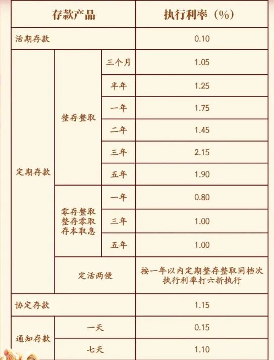 多家銀行宣布：上調(diào)！