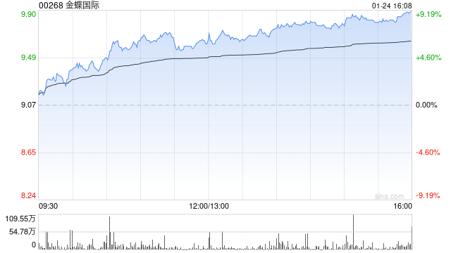 金蝶國(guó)際終止2015年股份獎(jiǎng)勵(lì)計(jì)劃及采納2025年股份獎(jiǎng)勵(lì)計(jì)劃