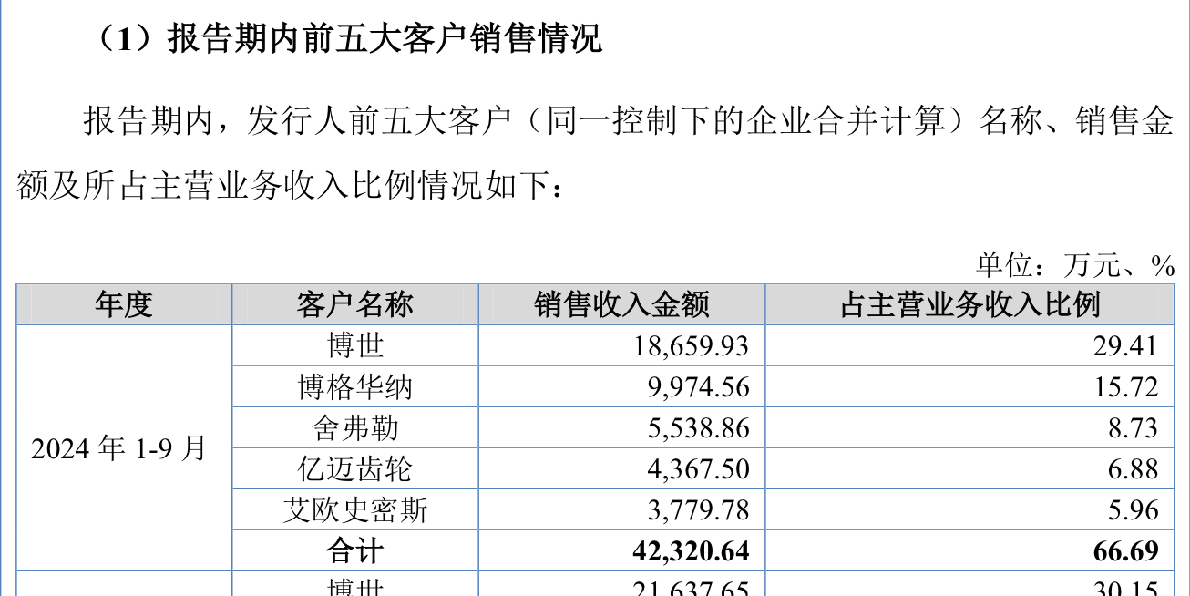 IPO雷達｜今年首家受理公司富泰和沖刺北交所，多次違規(guī)股權代持被點名