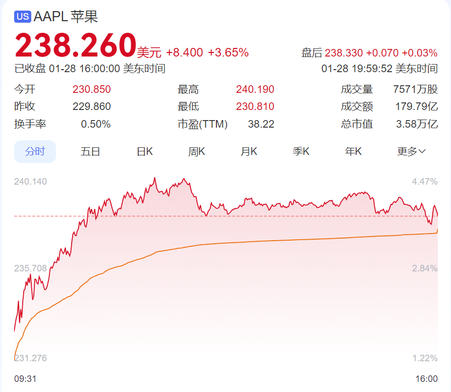 DeepSeek遭暴力破解，攻擊IP均來自美國！周鴻祎：360愿提供安全支持！散戶抄底，英偉達(dá)股價反彈