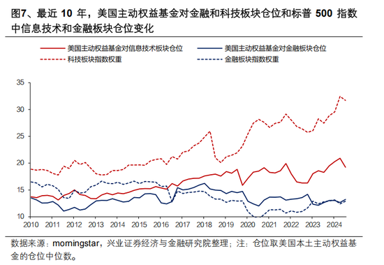 興證策略張啟堯：對中國主動投資的未來應(yīng)當(dāng)更有信心，中國主動權(quán)益基金長期多數(shù)跑贏指數(shù)，而美國長期跑輸