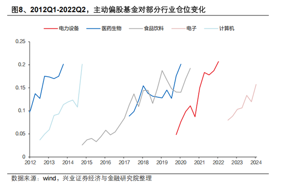 興證策略張啟堯：對中國主動投資的未來應(yīng)當(dāng)更有信心，中國主動權(quán)益基金長期多數(shù)跑贏指數(shù)，而美國長期跑輸