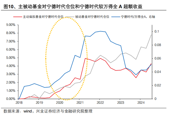 興證策略張啟堯：對中國主動投資的未來應(yīng)當(dāng)更有信心，中國主動權(quán)益基金長期多數(shù)跑贏指數(shù)，而美國長期跑輸