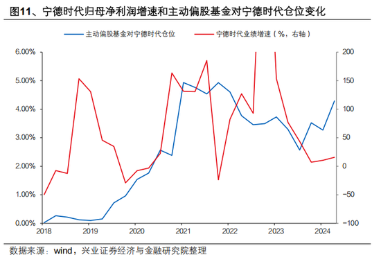 興證策略張啟堯：對中國主動投資的未來應(yīng)當(dāng)更有信心，中國主動權(quán)益基金長期多數(shù)跑贏指數(shù)，而美國長期跑輸