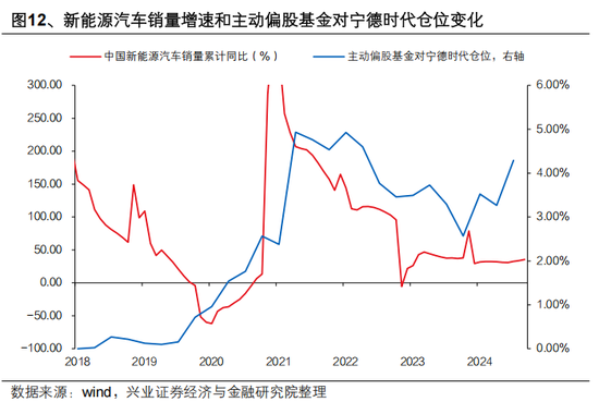 興證策略張啟堯：對中國主動投資的未來應(yīng)當(dāng)更有信心，中國主動權(quán)益基金長期多數(shù)跑贏指數(shù)，而美國長期跑輸