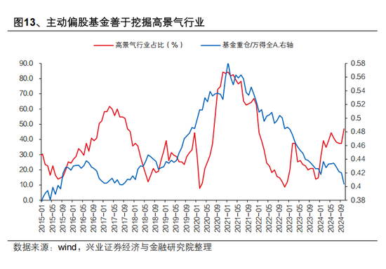 興證策略張啟堯：對中國主動投資的未來應(yīng)當(dāng)更有信心，中國主動權(quán)益基金長期多數(shù)跑贏指數(shù)，而美國長期跑輸