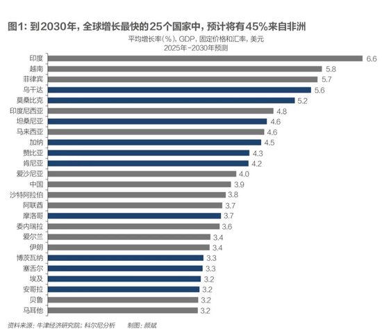 科爾尼：未來(lái)五年全球五大變數(shù)