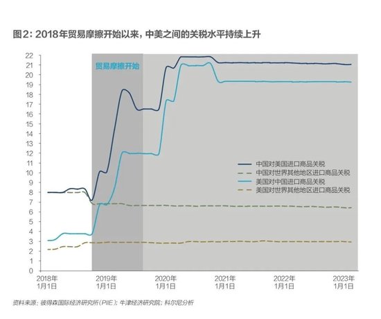 科爾尼：未來(lái)五年全球五大變數(shù)