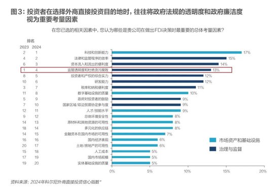 科爾尼：未來(lái)五年全球五大變數(shù)