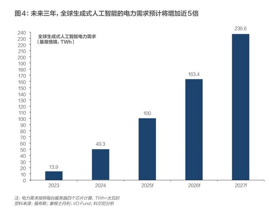 科爾尼：未來(lái)五年全球五大變數(shù)