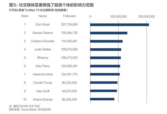 科爾尼：未來(lái)五年全球五大變數(shù)