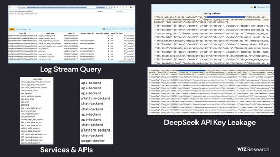 DeepSeek 數(shù)據(jù)庫……裸奔……百萬敏感數(shù)據(jù)任人取……