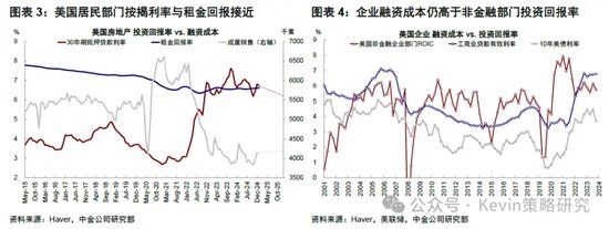 中金：暫停降息才能繼續(xù)降息