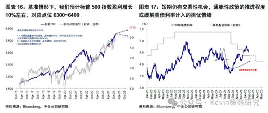 中金：暫停降息才能繼續(xù)降息