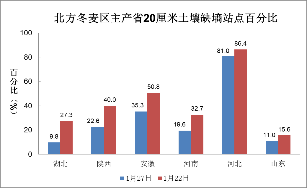 中央氣象臺(tái)：全國(guó)農(nóng)業(yè)氣象影響預(yù)報(bào)與評(píng)估（2025年01月27日）