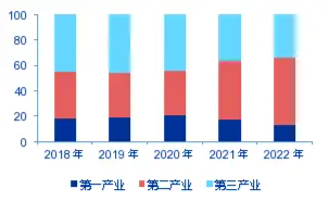 申萬宏源研究春節(jié)見聞丨戈壁明珠煥發(fā)新光彩