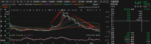 應聲一字跌停！近一個月15家上市公司公告終止并購重組，熱門AI應用概念股赫然在列