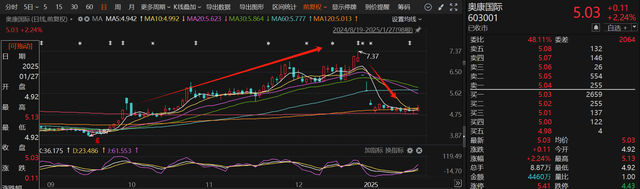 應聲一字跌停！近一個月15家上市公司公告終止并購重組，熱門AI應用概念股赫然在列